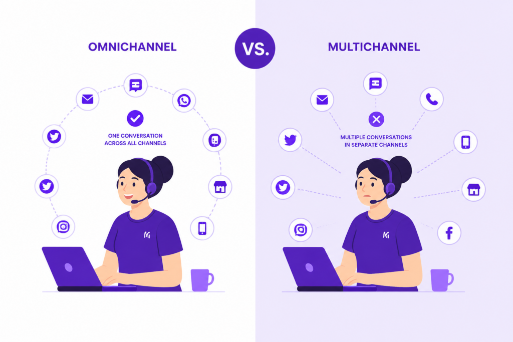 Difference between omnichannel and multichannel support