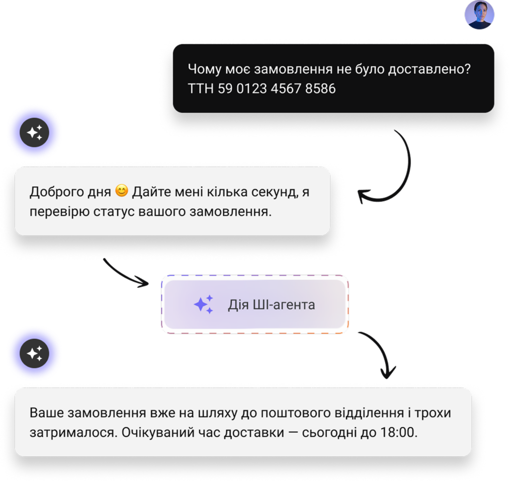 Приклад ШІ-агента для підтримки клієнтів